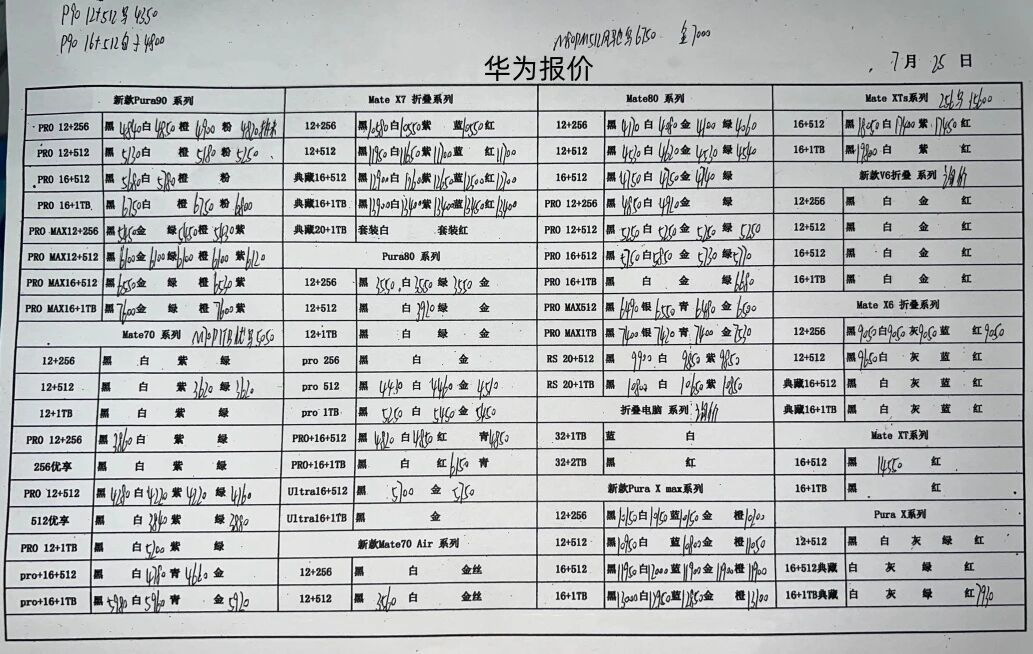最新华为手机系列价格更新，Mate系列的价格小跌一点点。华为手机