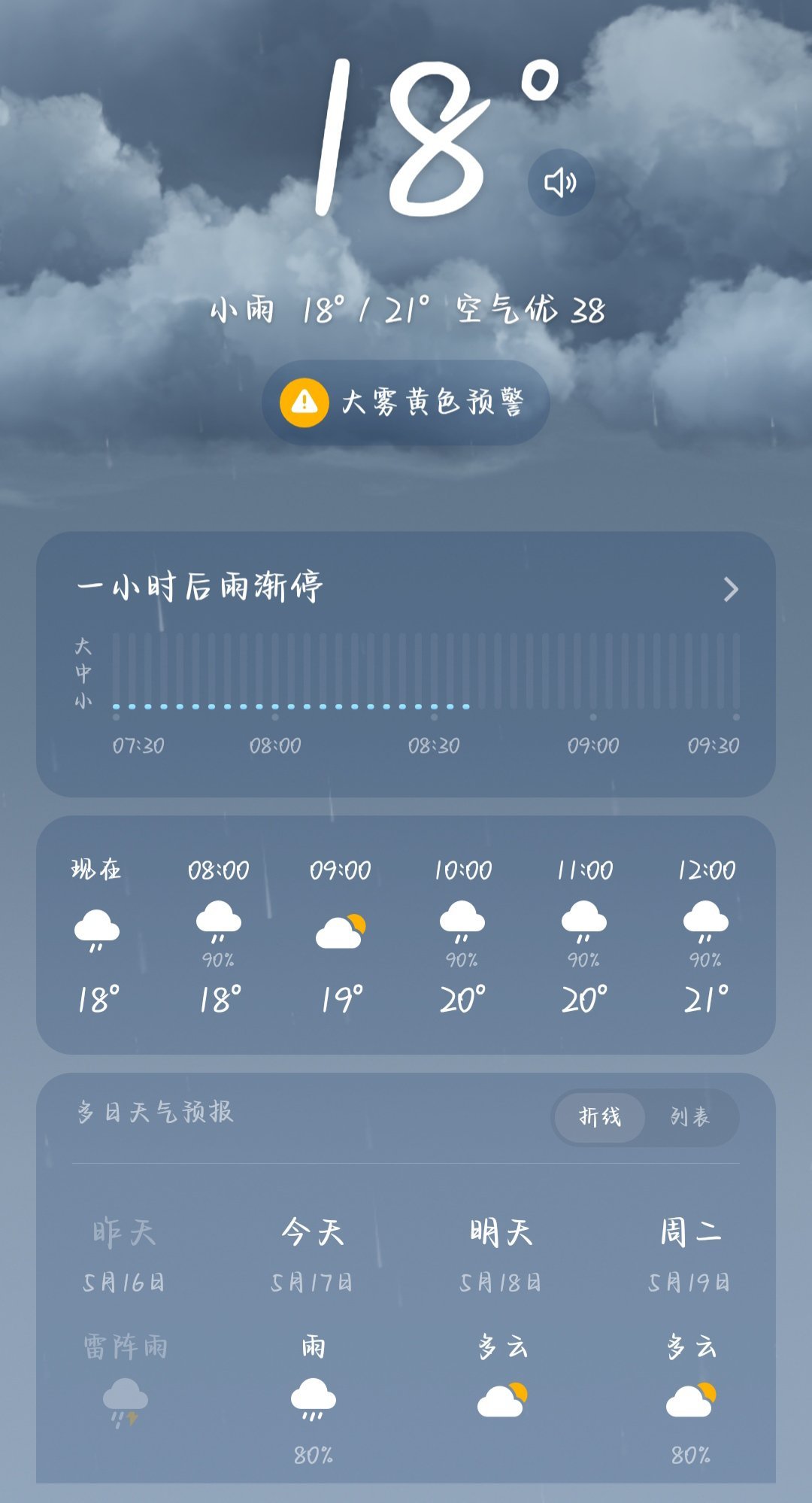 暴雨大暴雨范围扩大雨、没有要停的意思。下了一整夜，看了一眼预报，说这场雨要下到明
