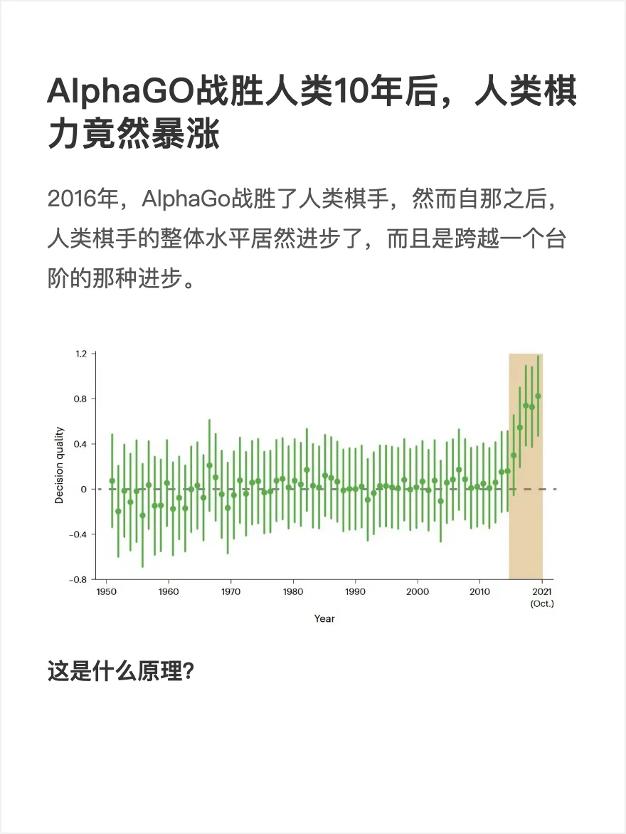 AIphaGO战胜人类10年后，人类棋力竟然暴涨