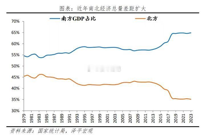 人往高处走，钱往南方流~