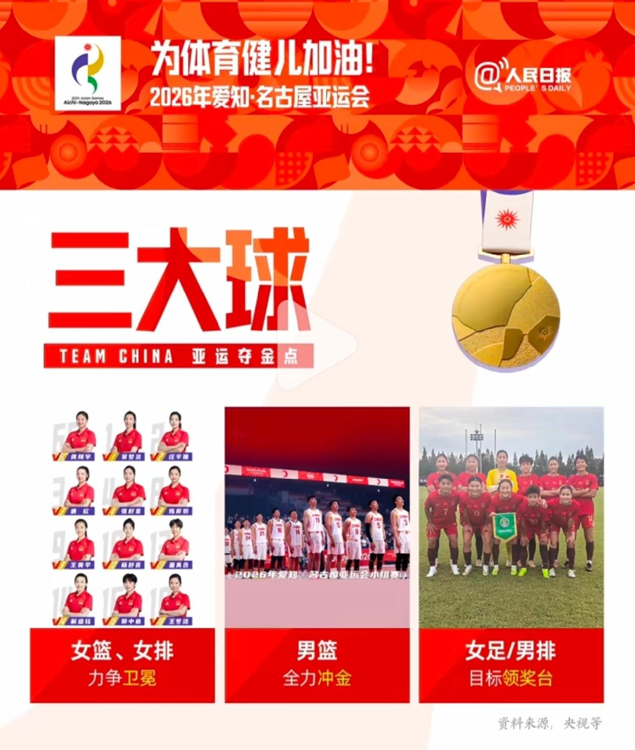 亚运会即将开赛了，媒体给三大球定了一个目标。女篮、女排力争卫冕，男篮冲冠，女足和