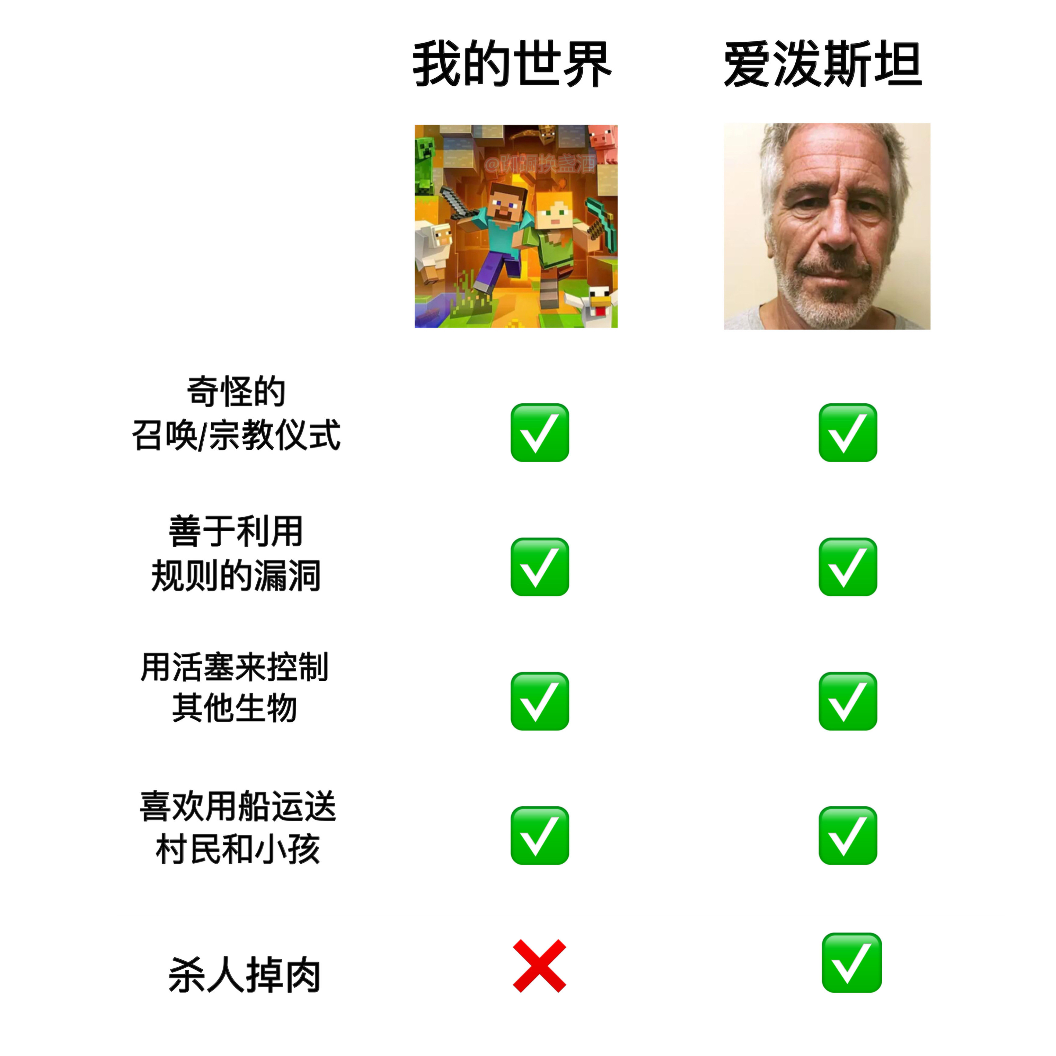 当你是一名我的世界玩家memes地狱笑话