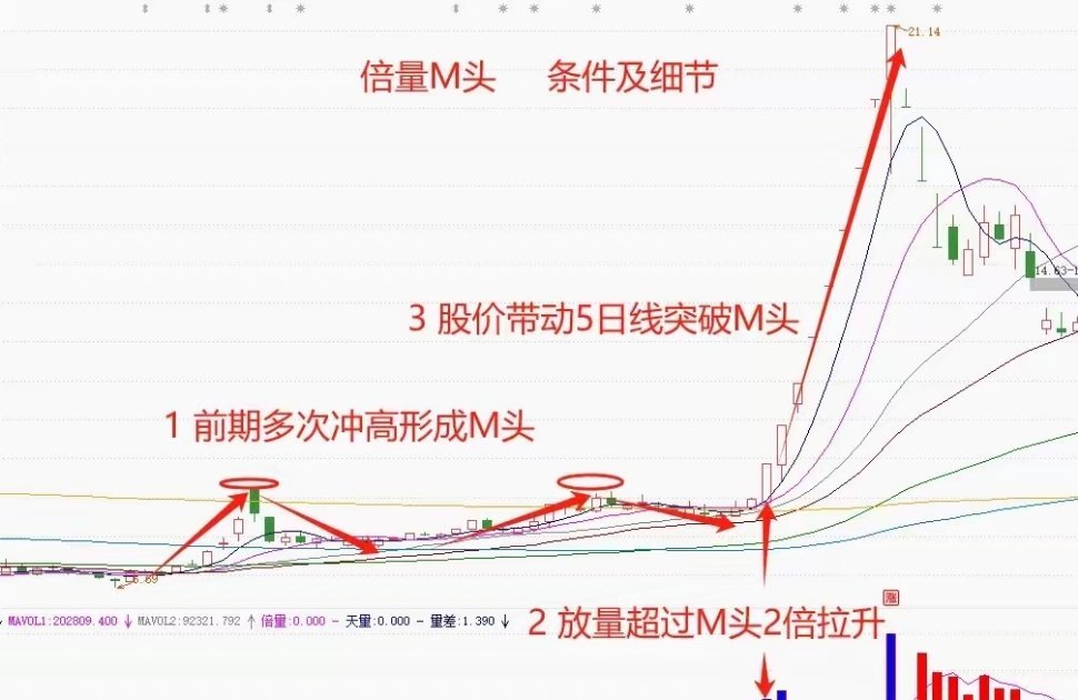 如果想在A股稳定盈利，那么就一定要选择主力意图明确的方向，尤其是突破了重要压力之