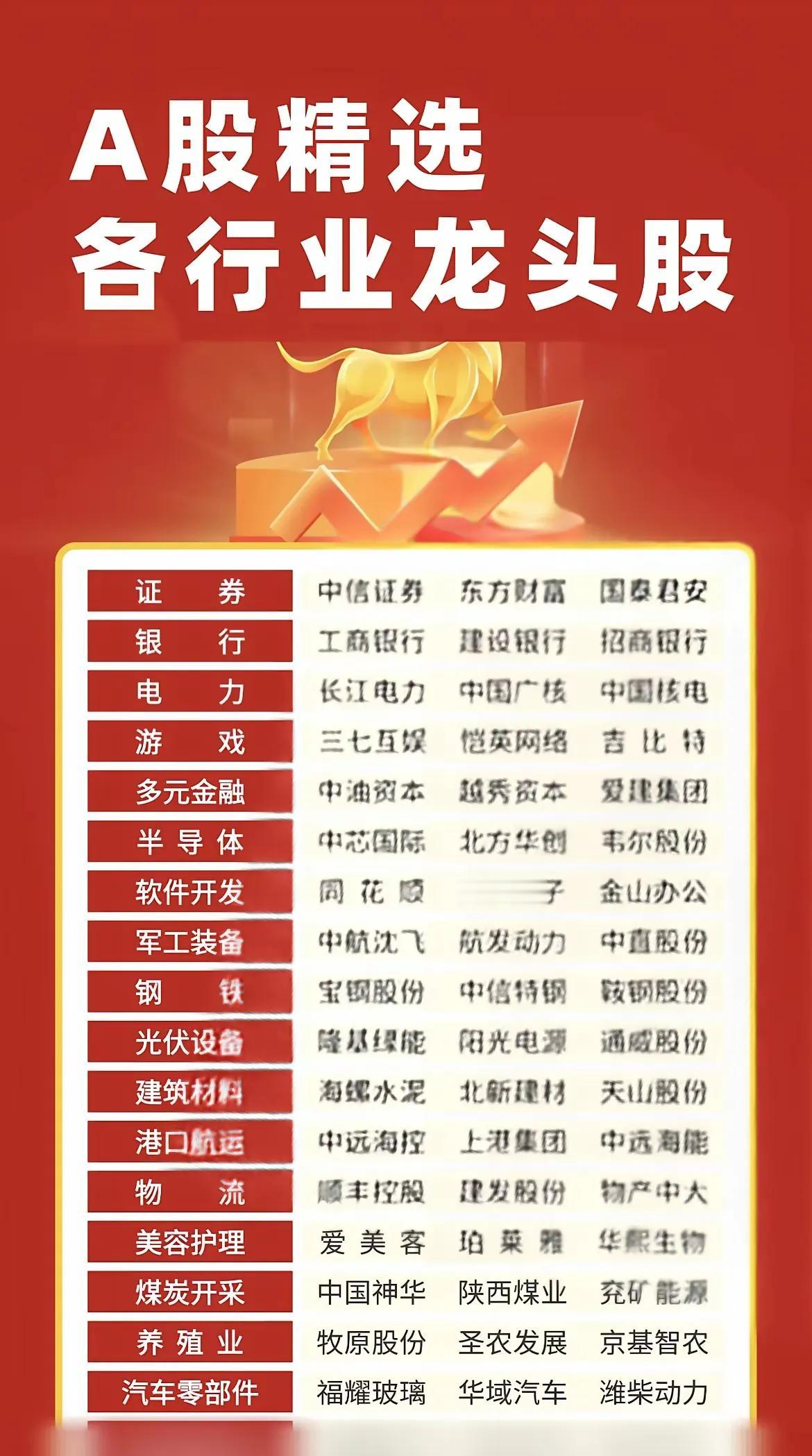“A股精选各行业龙头股”第一张图内容1.行业与龙头股：-证