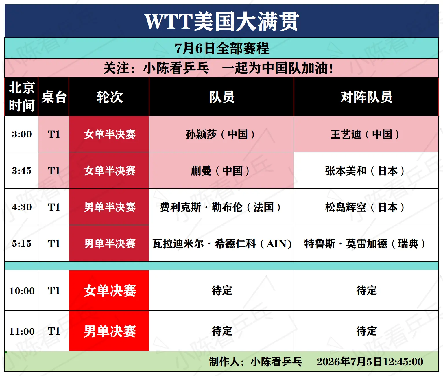 WTT美国大满贯7月6日全部赛程。WTT美国大满贯7月6日全部赛程，男...