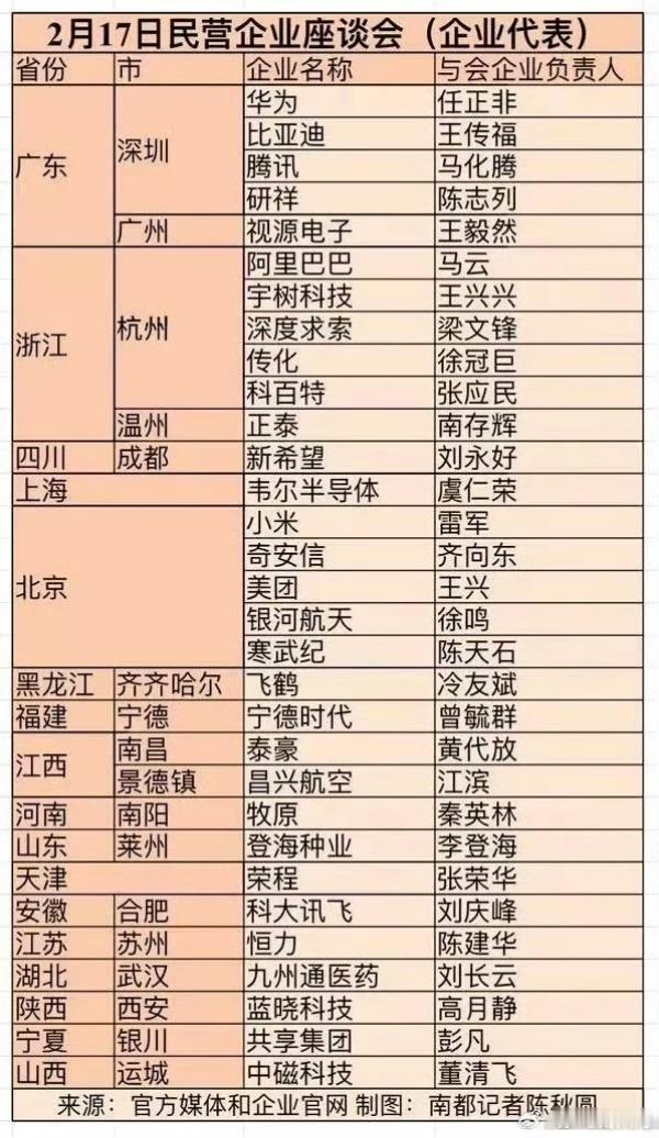 这个参会名单比较全面了，还按地域分了分类。北京、杭州、深圳的企业最多。