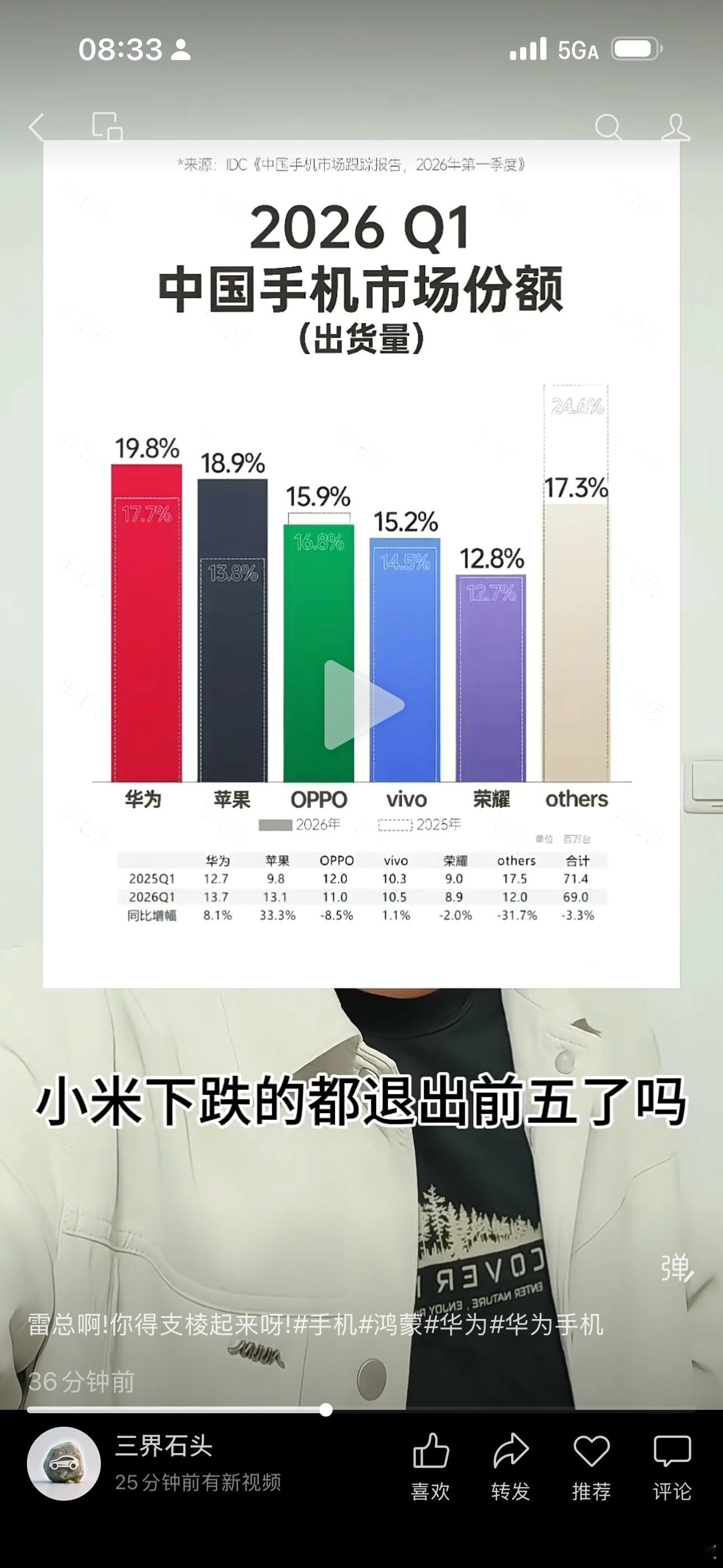 啥？小米跨界造车耽误了主业手机吗？作为小米万元折叠屏的用户，我只想说，这是我第一