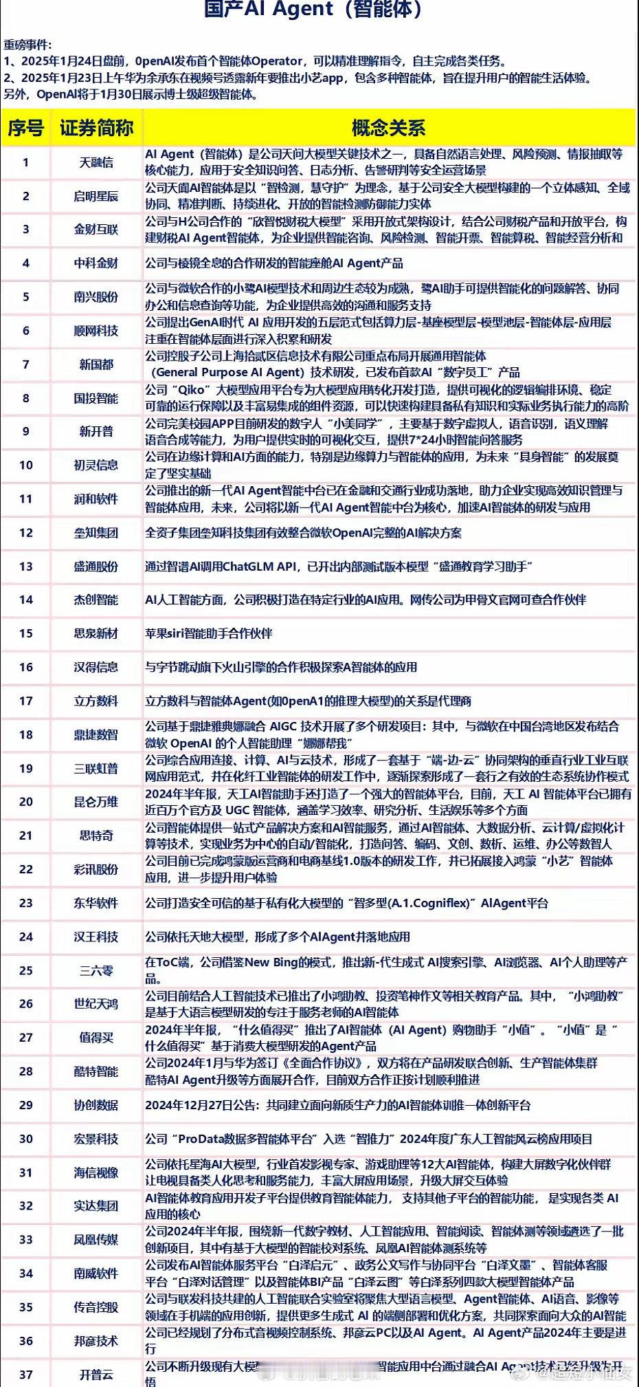 收藏！最全的国产AIAgent（智能体）概念股