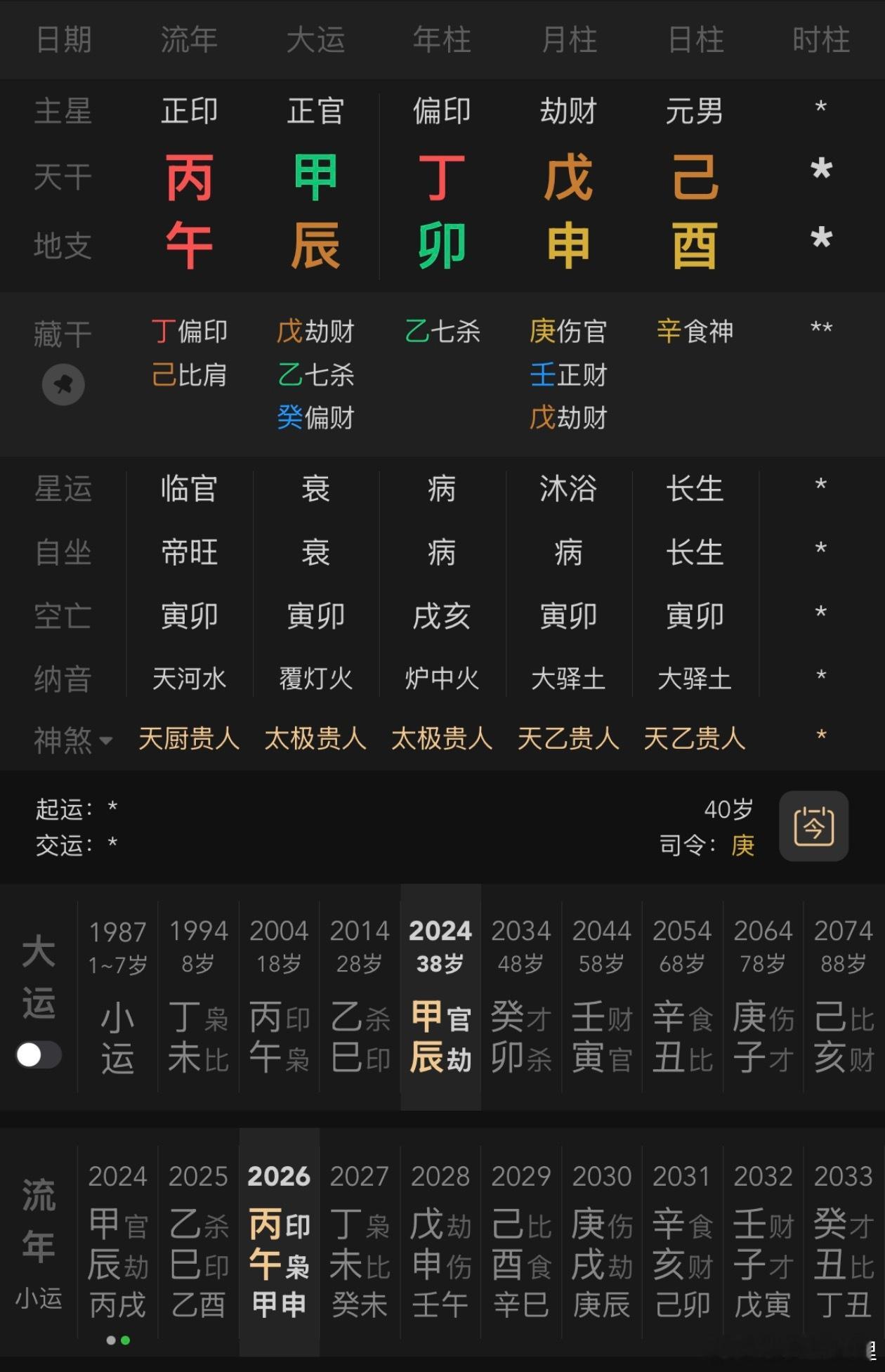 这个命当前赚了很多钱，很显然印为用神，年轻发迹，现在已经财务自由，离婚实属命中注