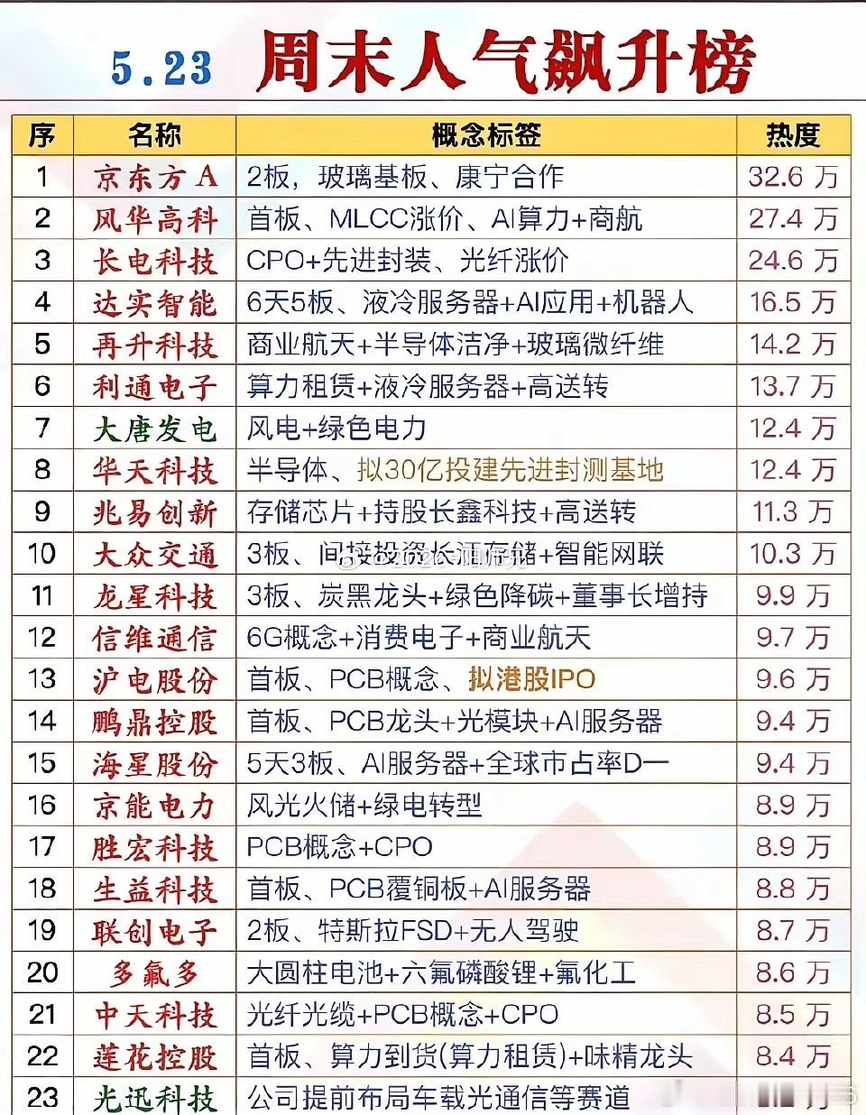 周一，这些股，哪些会继续向上走