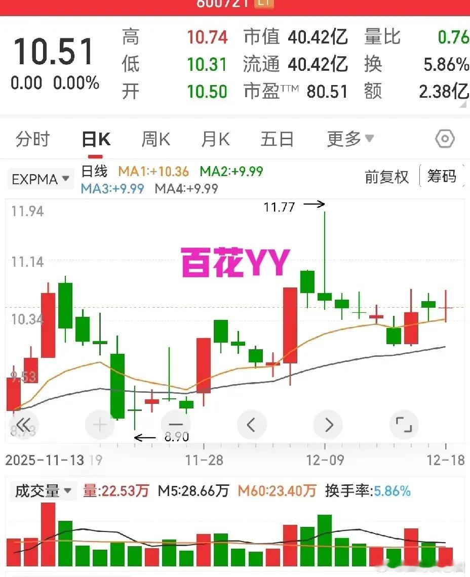 昨天早上的这篇，应该没几人能看到，最近沈地比较盐，说话做事都得小心谨慎，有时候修