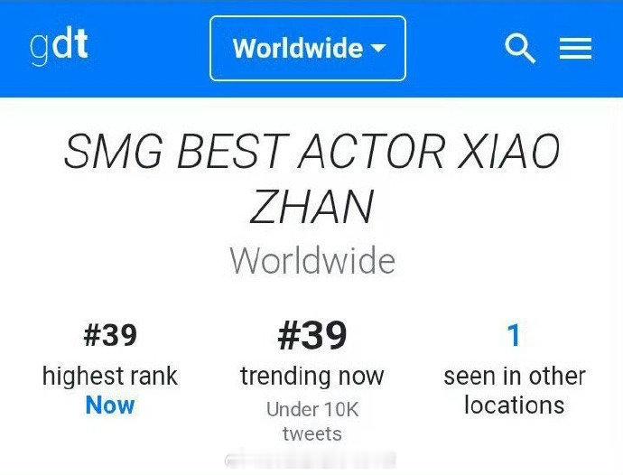 一个活动上了两次世趋，节目播出收视率登顶，小番茄在愉快安利中肖战一个emoji代