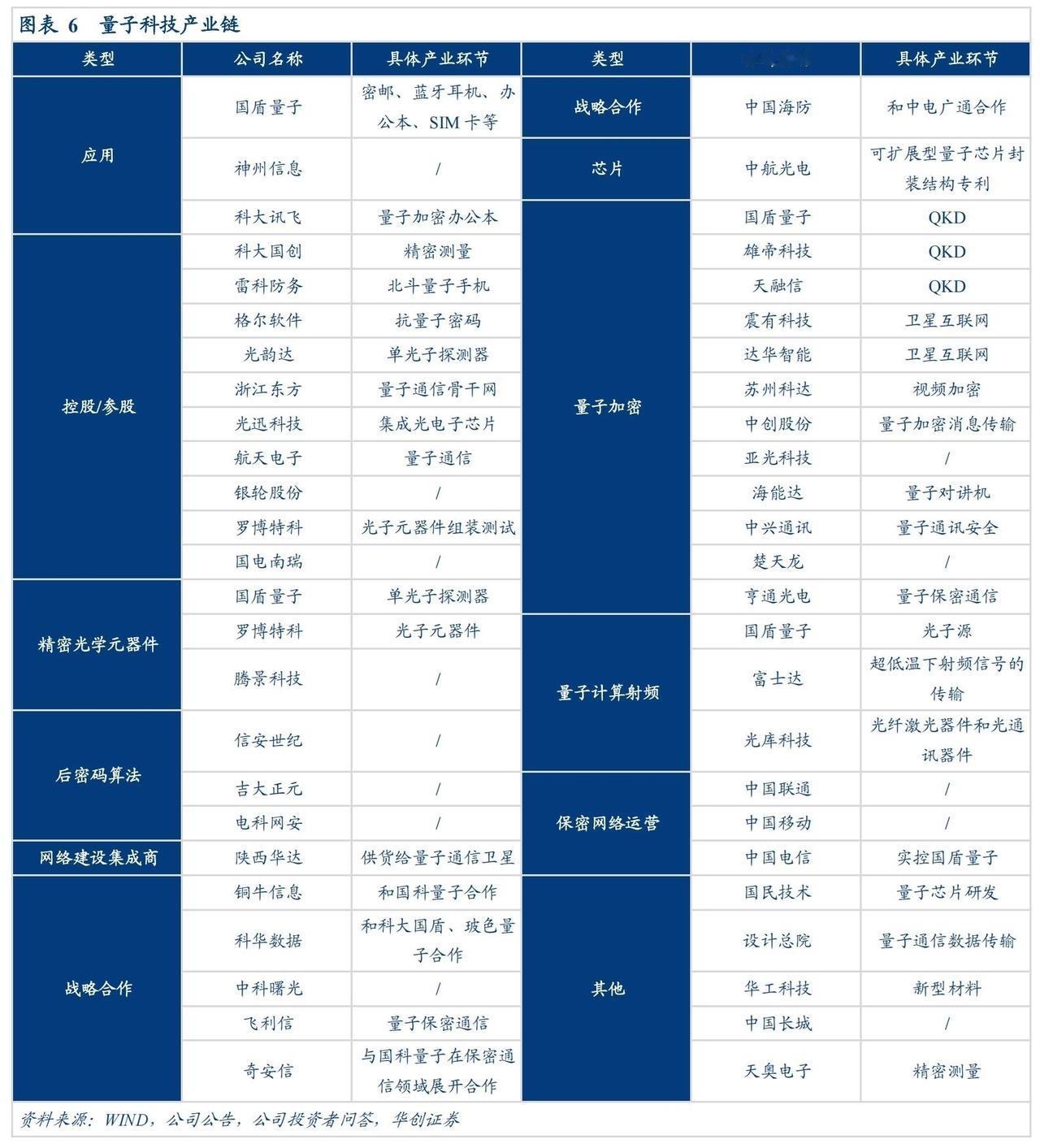 【东吴计算机】量子计算大涨，产业催化不断10月23日，新闻联播上播出，国盾量