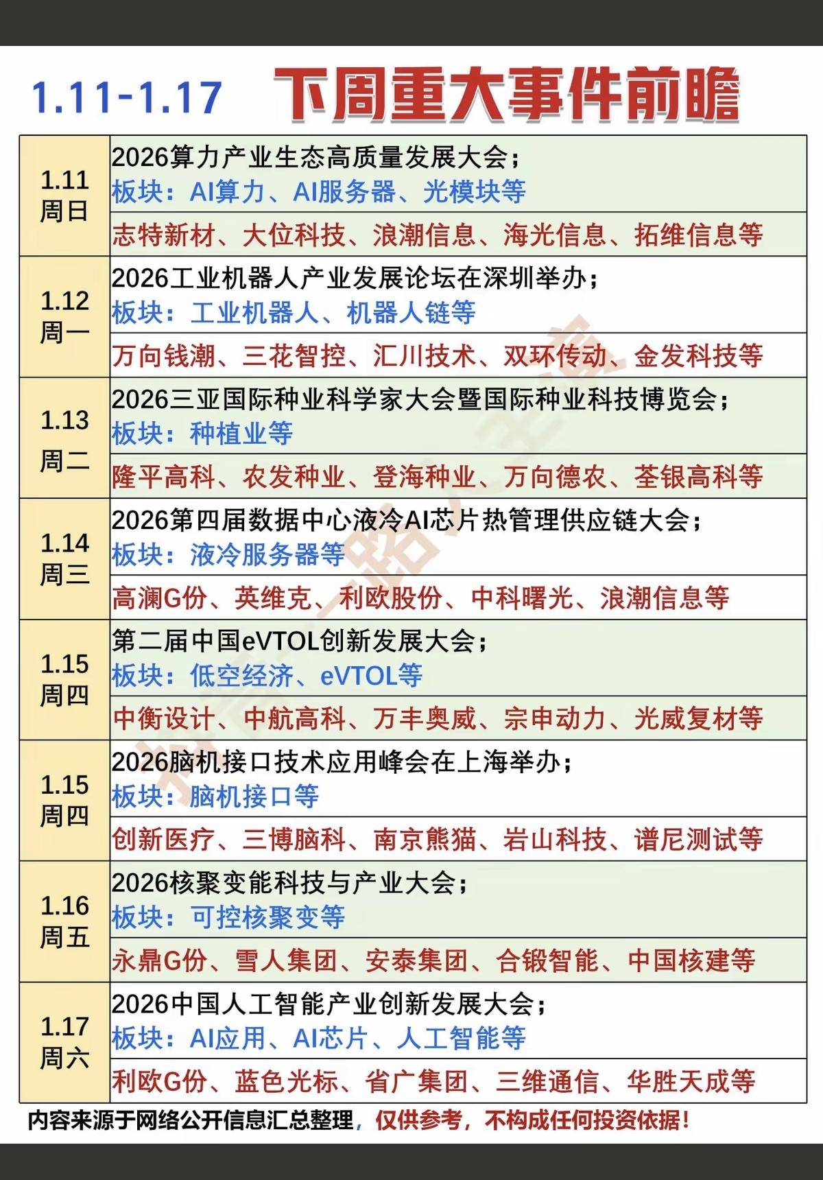 1.12周日下周财经热点前瞻！1.光模块AI算力2.工业机器人3.液