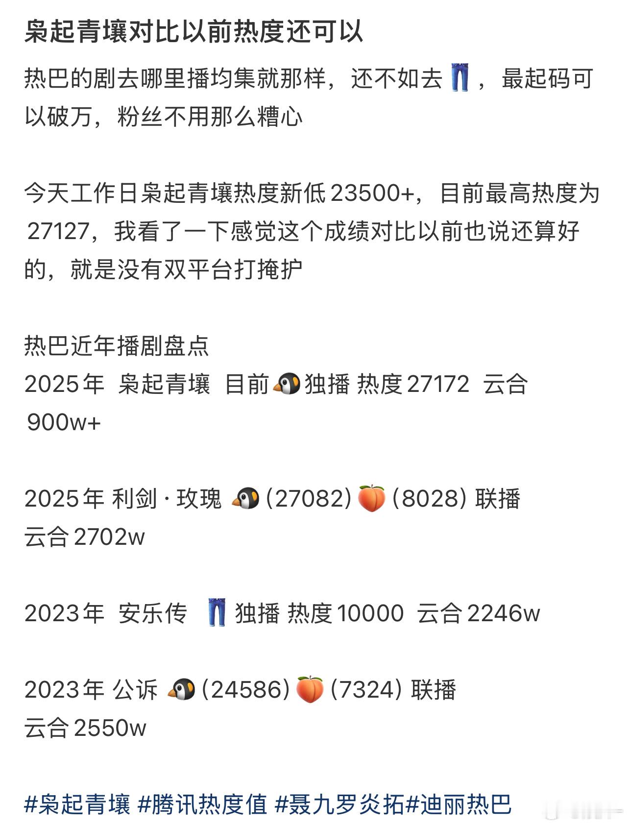 什么时候粉丝才知道热度不高就是剧没那么吸引大众呢！