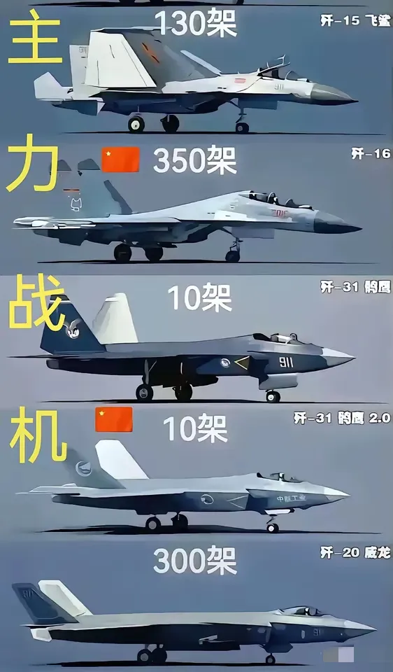 任何精致到极端的东西都是平衡取舍后的产物，中国有全世界最先进的风洞实验，相信关于