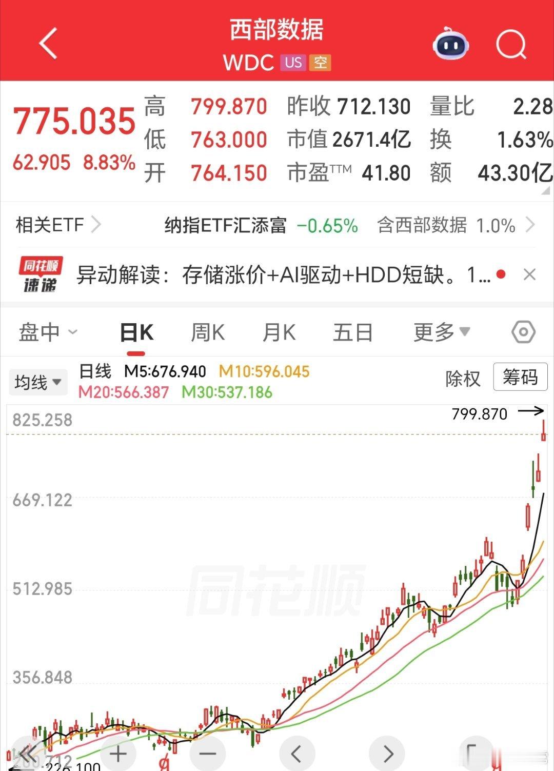 牛不牛，天天说人家泡泡，结果人家天天创新高。以积极乐观的心态，先把肉吃到嘴里，再