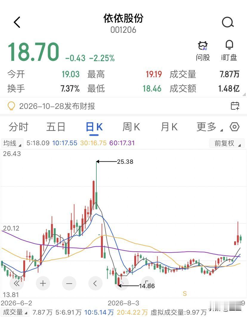 一家做宠物尿垫的公司，居然把乖宝、中宠、佩蒂三家宠物食品龙头按在地上摩擦。去翻翻