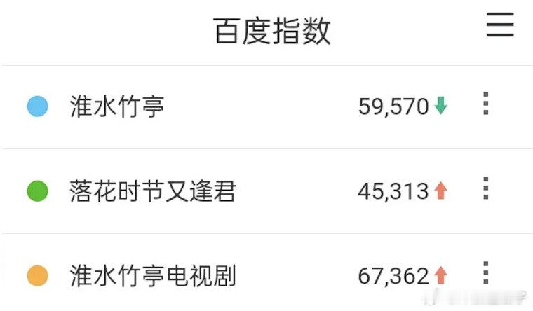 淮水竹亭次日百指59570(分城正常)​​​