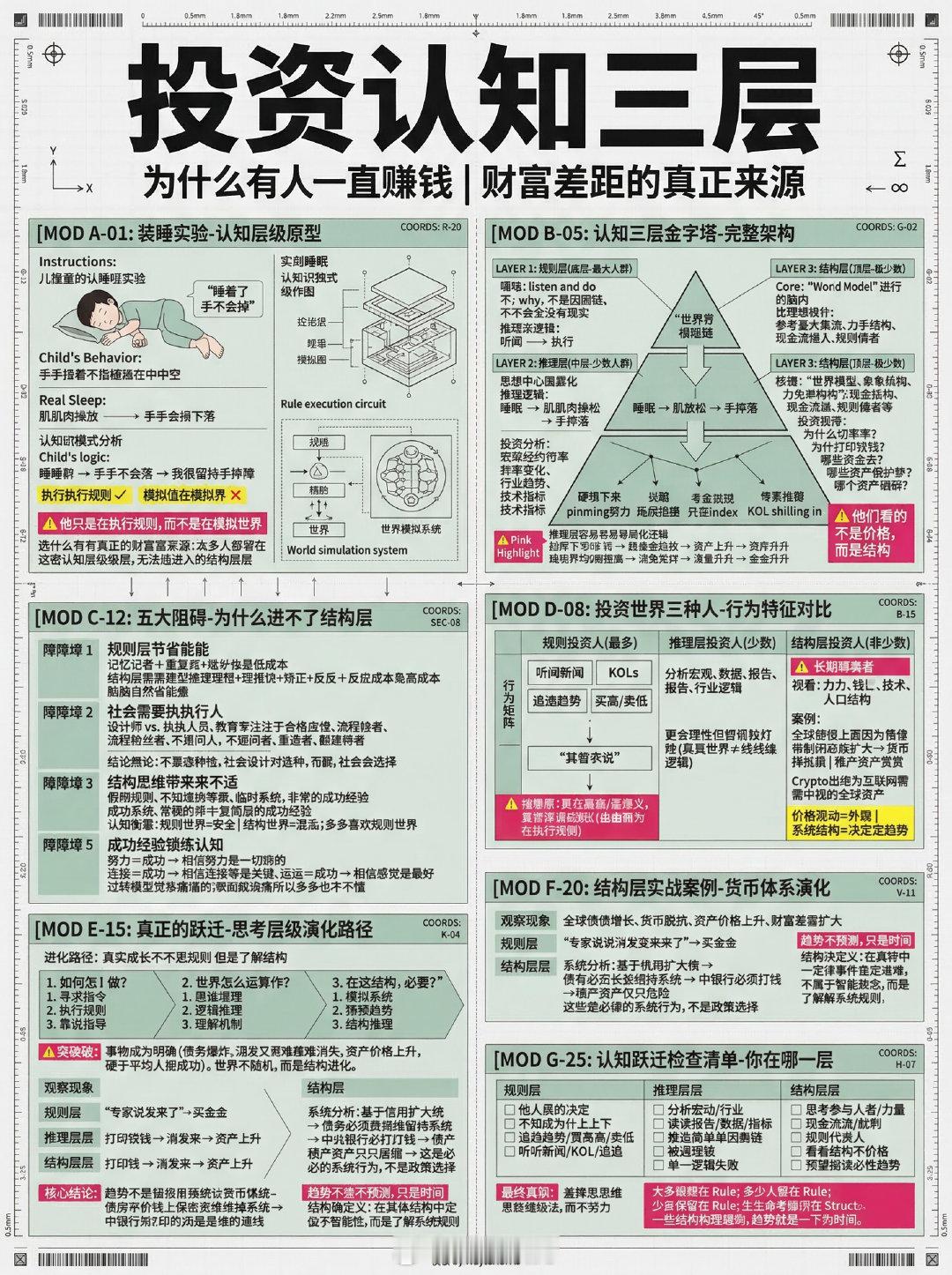 为什么有人一直赚钱，财富差距的真正原因！