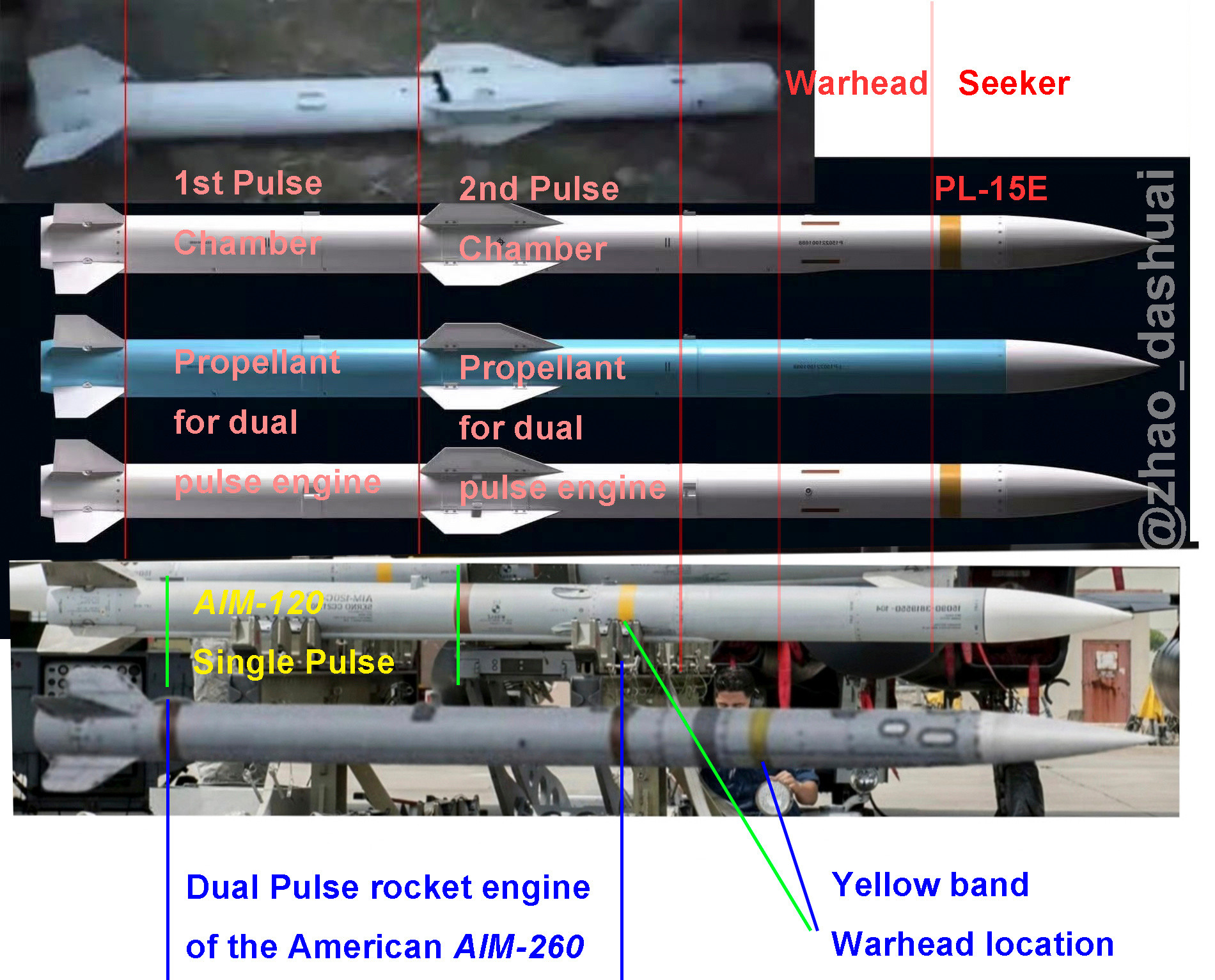 PL-15这次在印巴武器5.7空战中大杀四方证明其有效射程远大于AIM-120D
