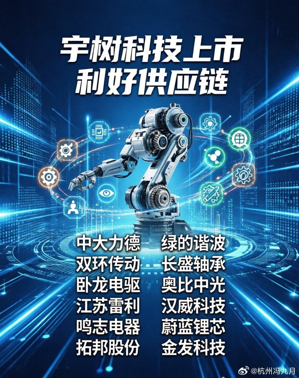 🤖宇树科技上市利好14家核心供应链公司全景梳理2026年7月2日，证监会正式