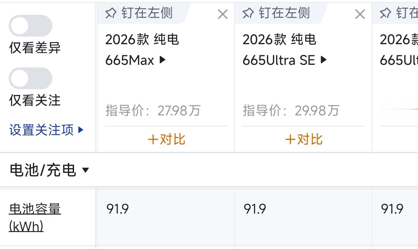小鹏gx纯电92度电cltc续航665km。那93度点的增程车cltc续航650