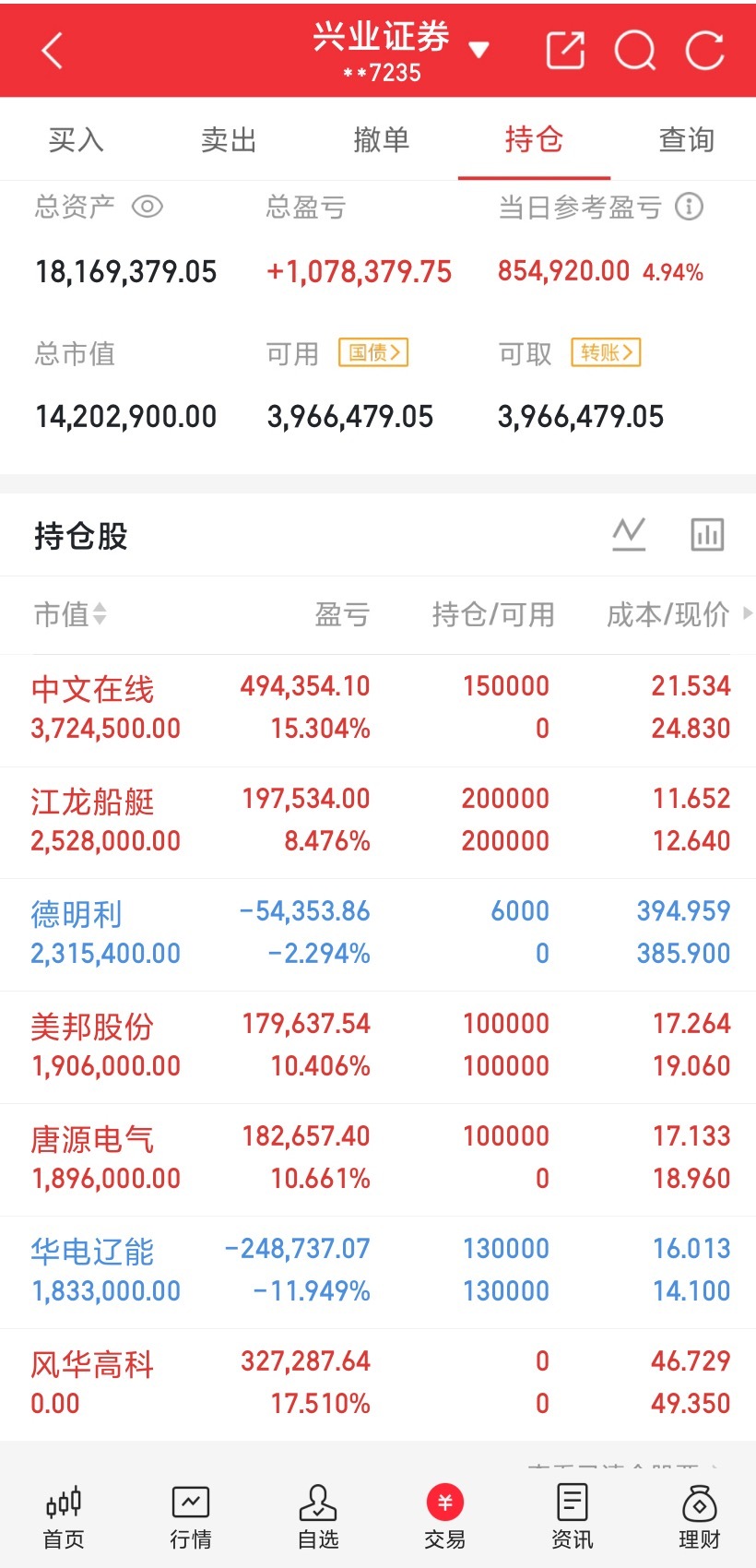 一个危险的接盘信号了！1、AI硬科技，历史大顶的概率有多大？大家参照白酒、新能源