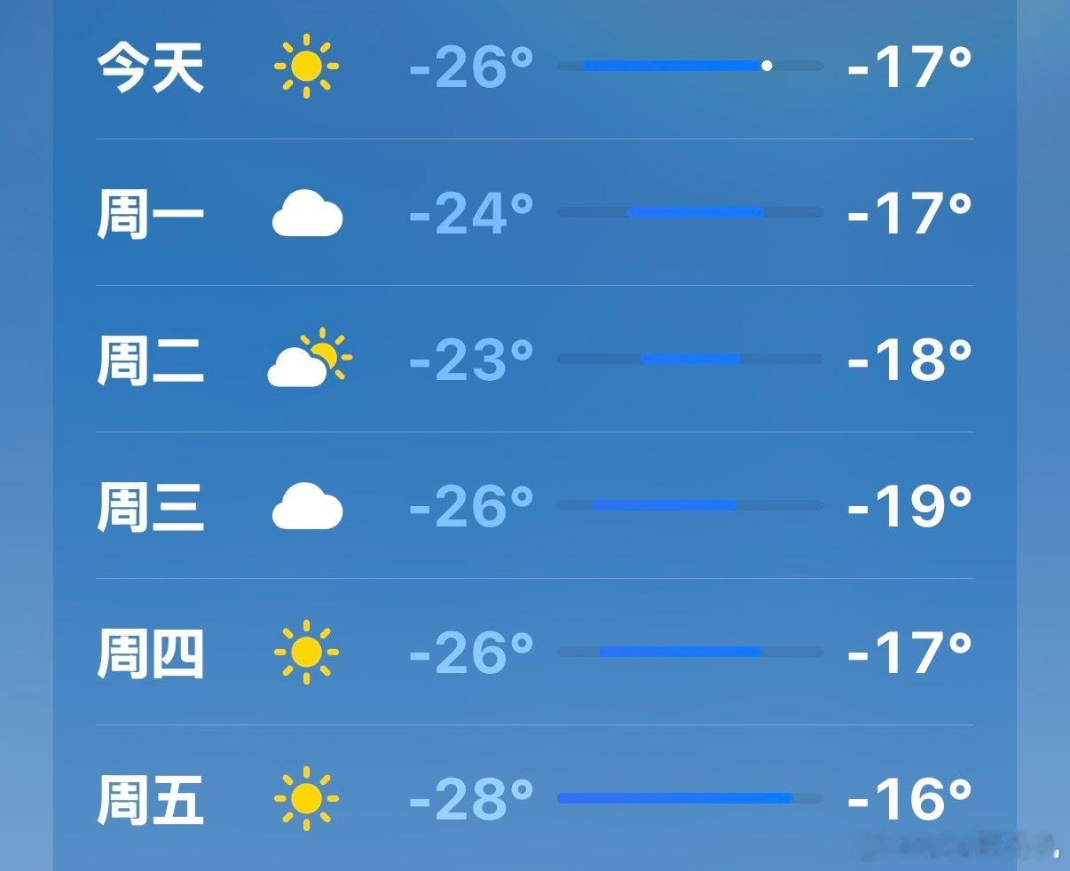 东北室内全是东北人太冷了我完全不想出门！冰雪大世界我今年咬牙想去一趟，最后还是作