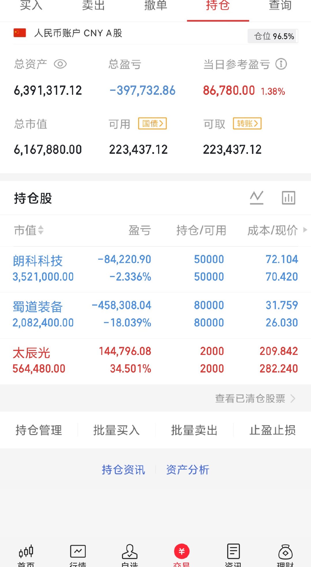 快回本了，快回本了，你们的三郎快回来了