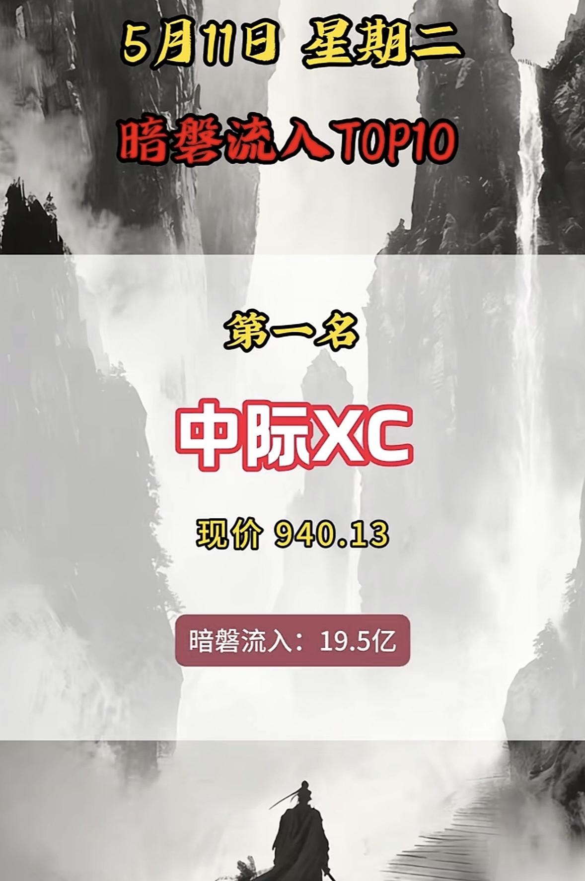 5月12日周二暗盘隔夜挂单排行榜揭晓华天科技5月11日可太猛了！暗盘流入4.