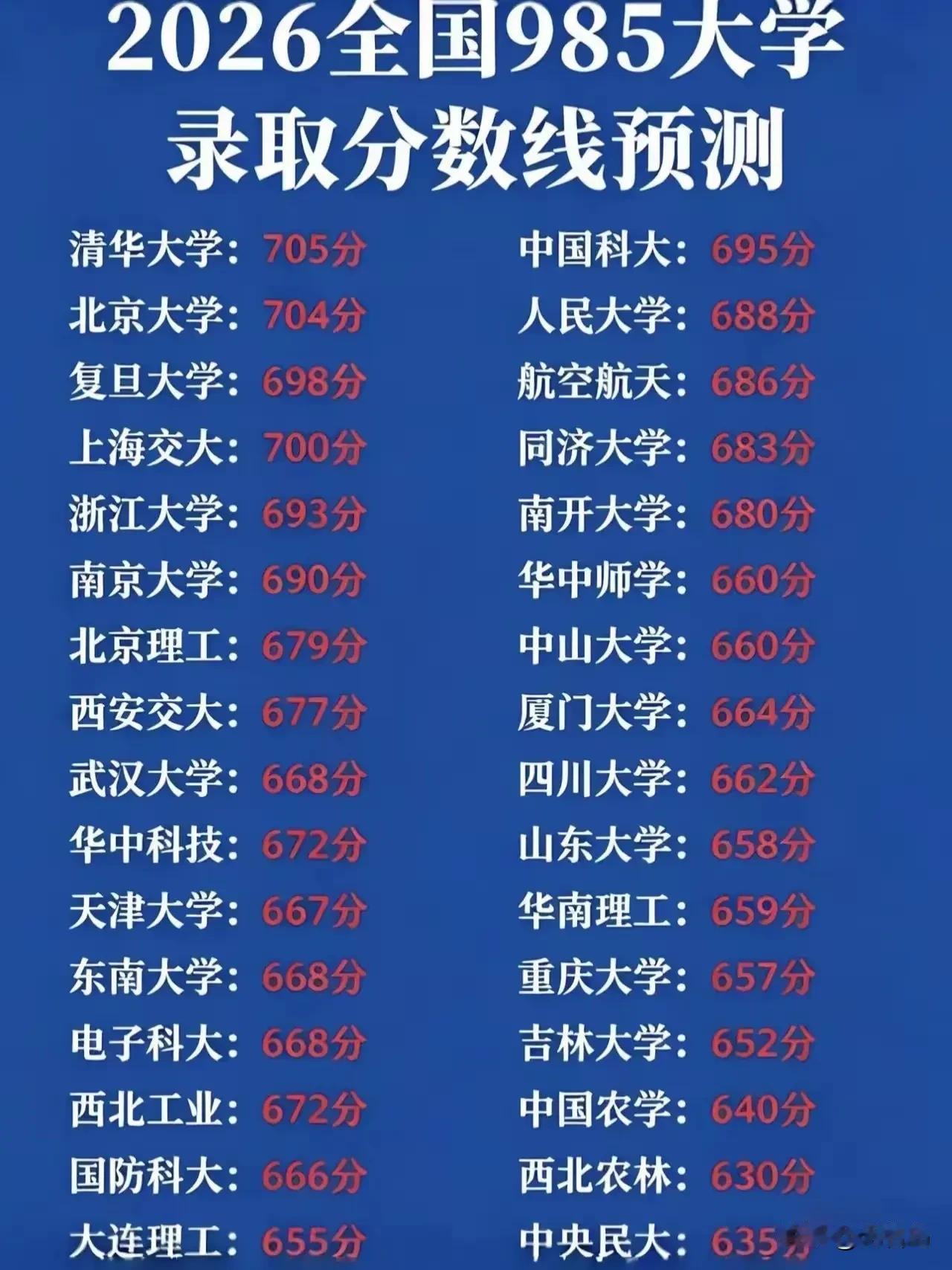 今年高考真的炸了！广东考生583分捡漏国防科大，甘肃考生487分拿下985