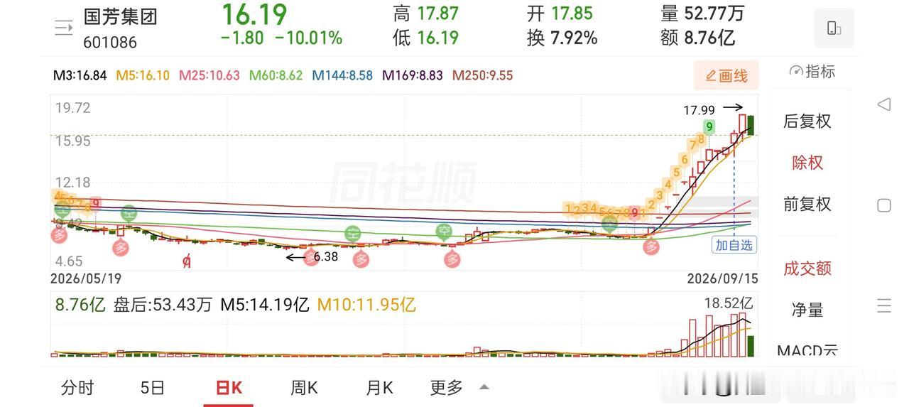 牛眼看市场——退潮今天，金健米业跌停板，桂林旅游跌停板，国芳集团跌停板，