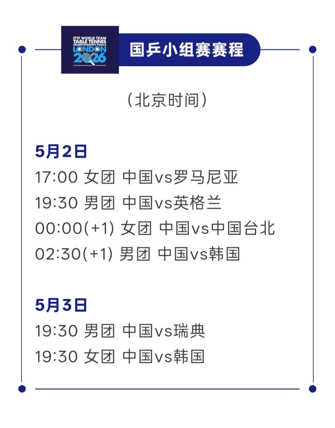 伦敦世乒赛团体赛国乒女队小组赛赛程：5月2日（北京时间）⏰17:00中国女团