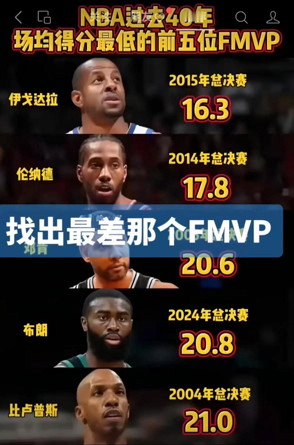 这五位FMVP，谁最有争议？谁最差？​​​