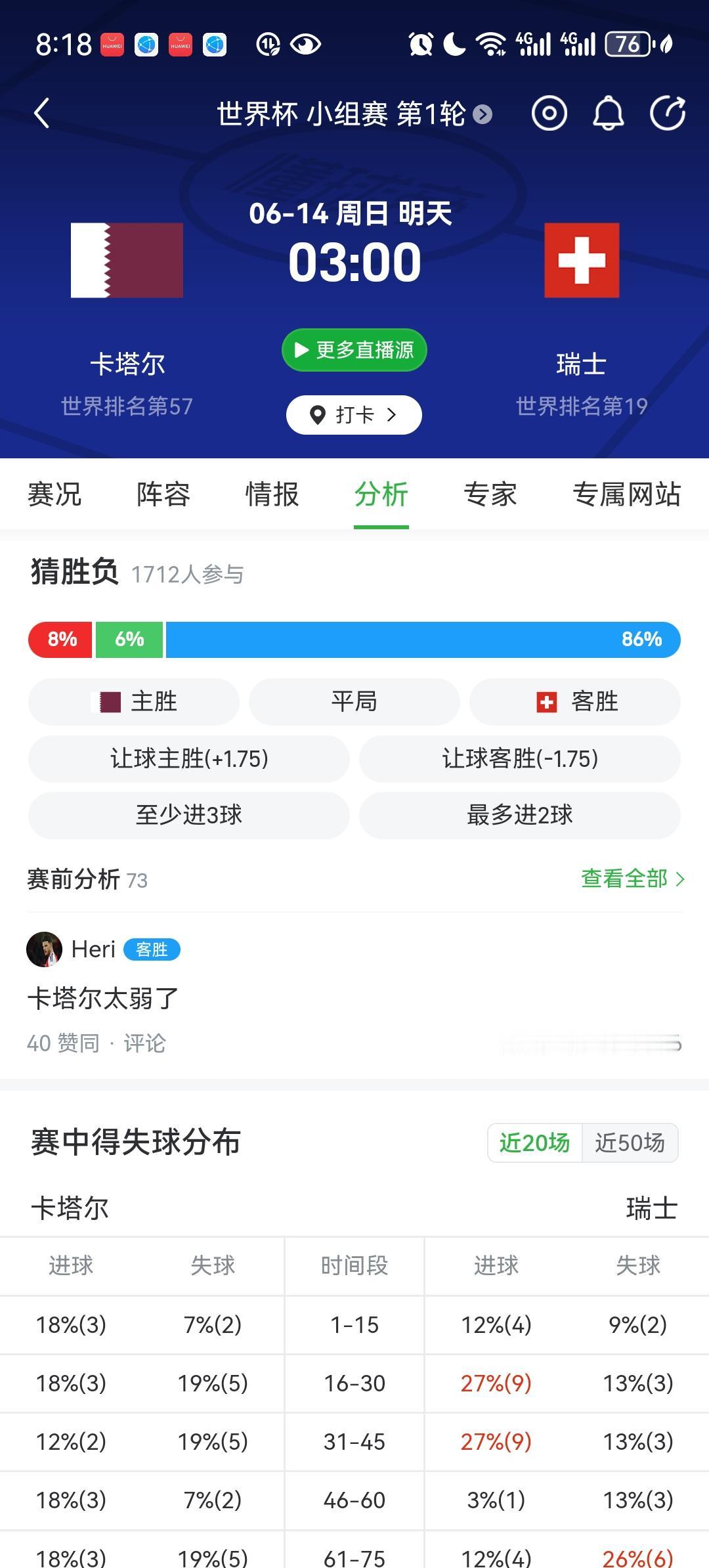 预测瑞士一球小胜或者双方打平。预测比分：瑞士赢1比0或者0比0。这场比赛，双