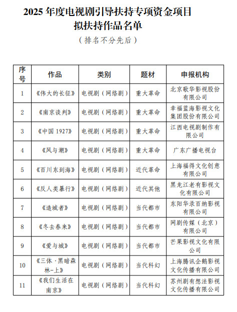 【任嘉伦风与潮专项资金扶持】赵丽颖造城者获专项资金扶持2025年度电视剧引导扶