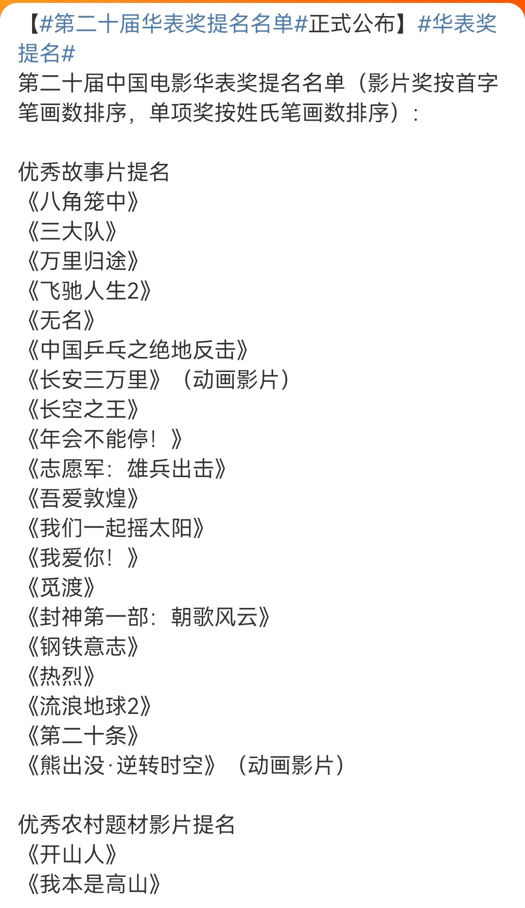 华表奖提名名单昨天还在说赵丽颖可能会被提名最佳女主呢，结果赵姐压根不参加[捂脸哭]