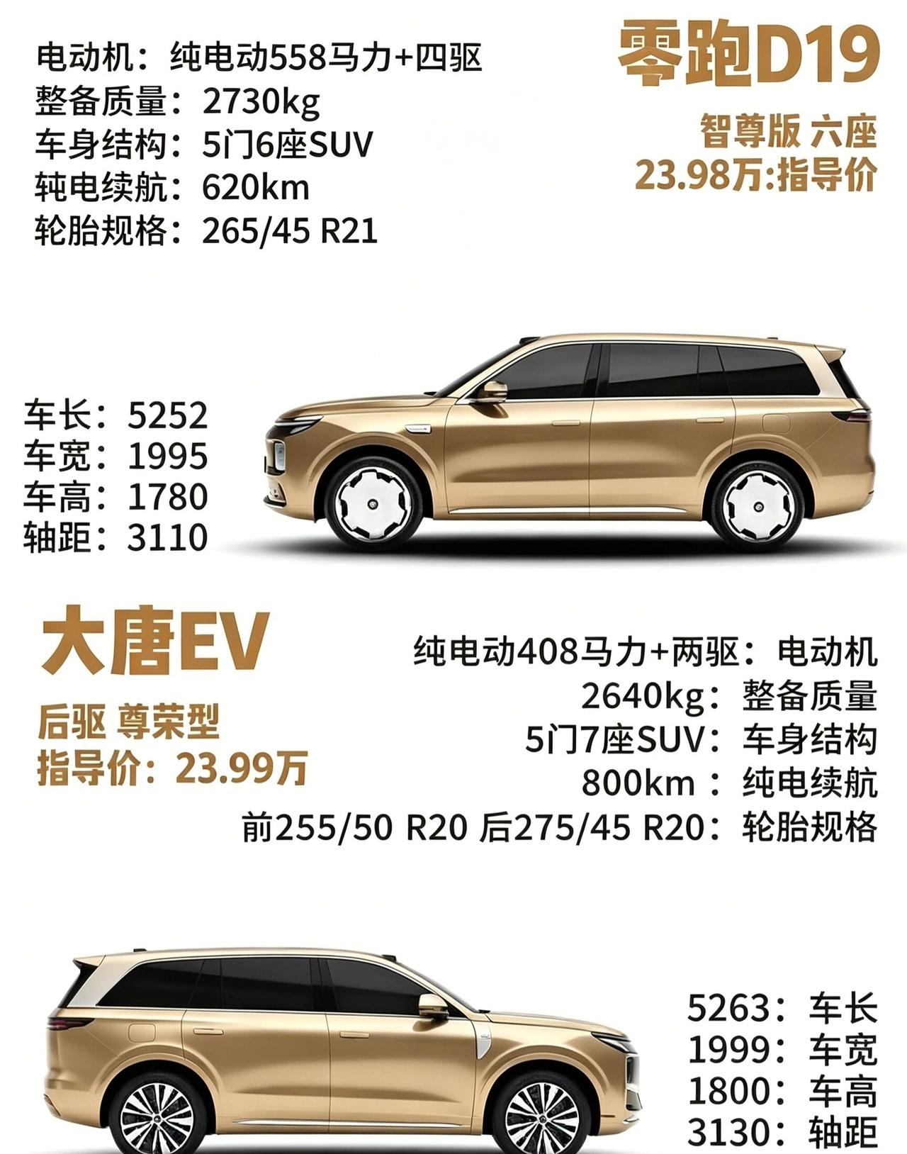 25万的预算零跑D19对比大唐EV谁性价比更高两款车型指导价仅相差百元，零跑D1