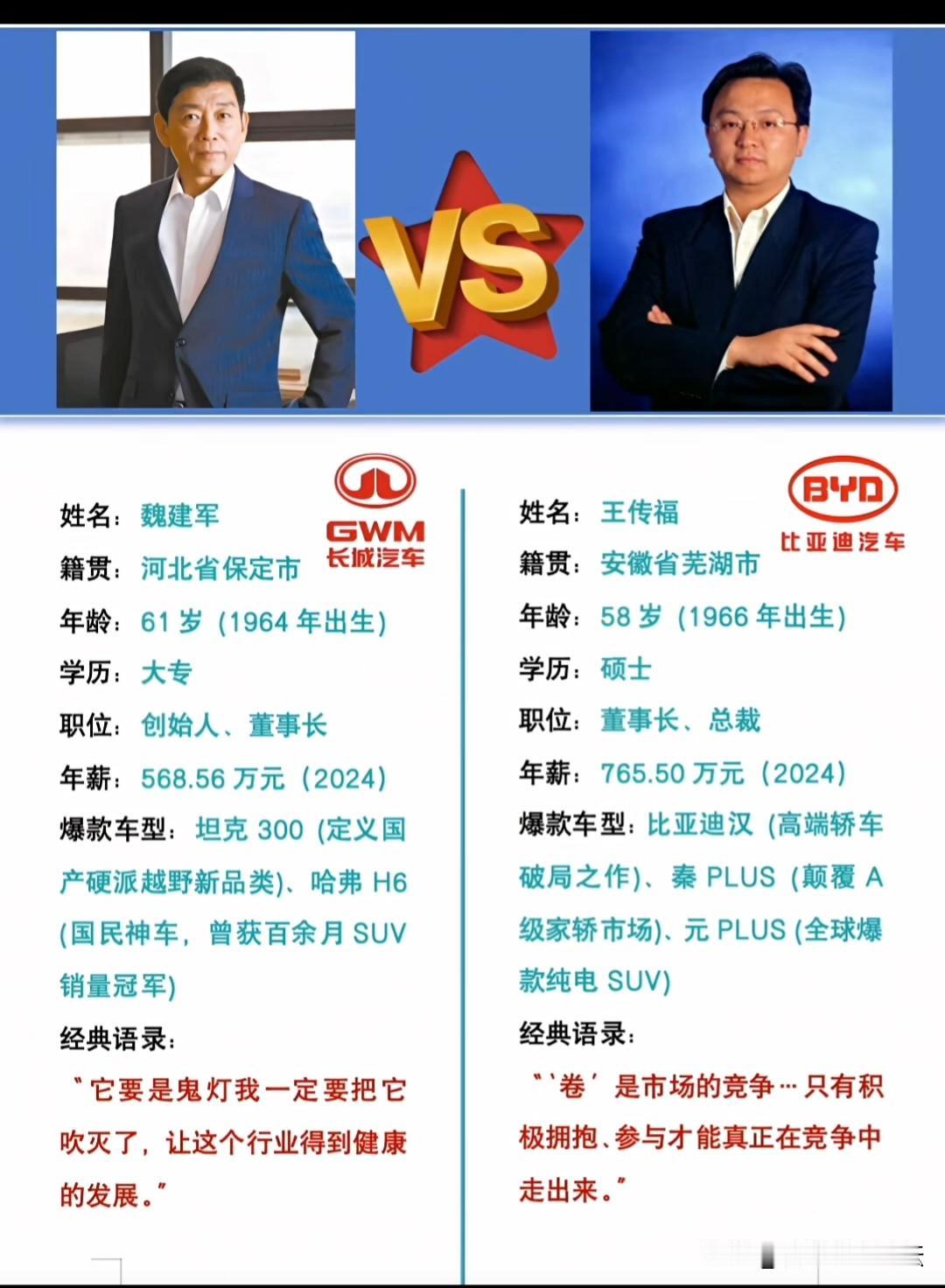 这两个大佬一对比实力都是很强劲