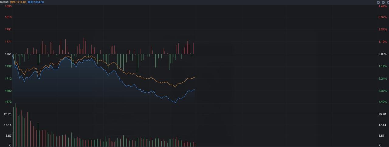 10点17分之后，分时突然大跳水，什么信号？ 本来从开盘到10点左右的行情还