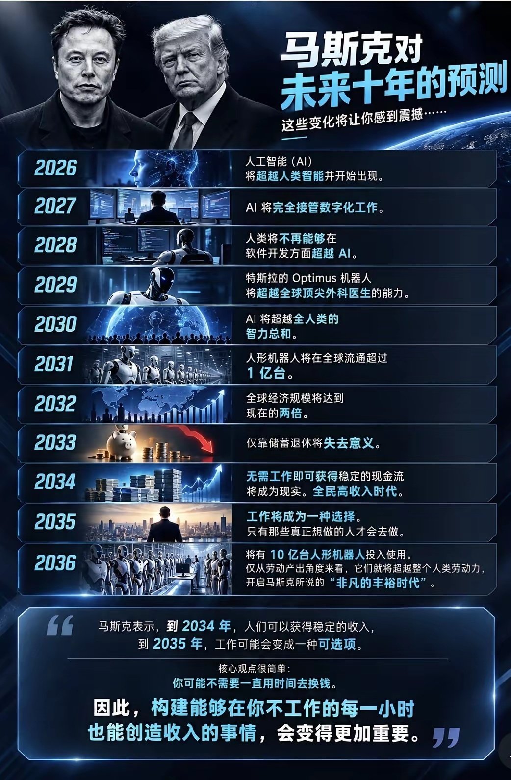 马斯克对未来十年的预测​