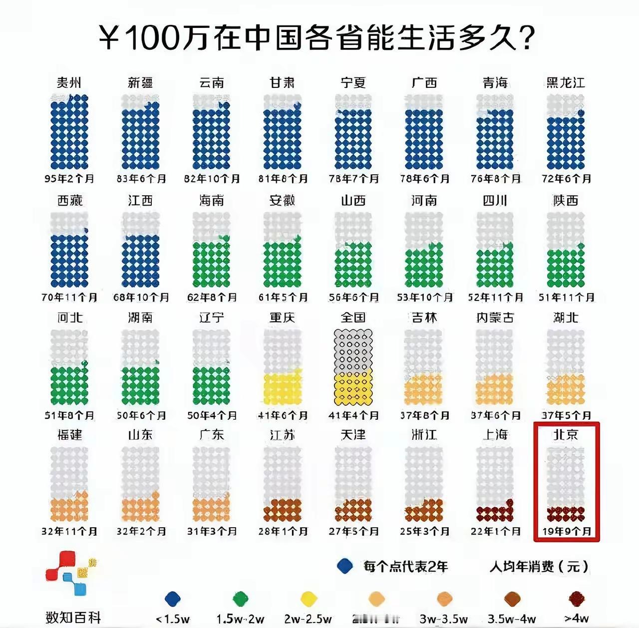 100万能在各省活多长时间[狗头]