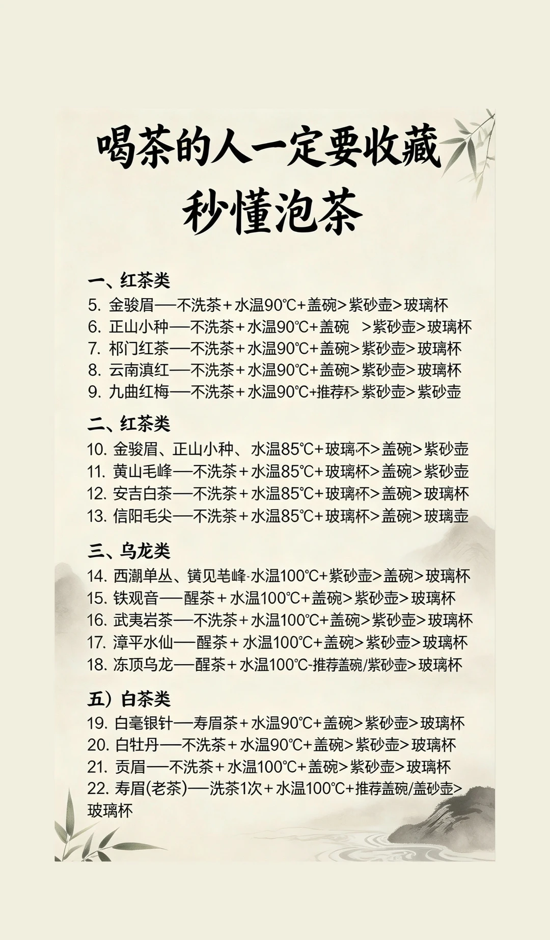 喝茶的人一定要收藏，秒懂泡茶！