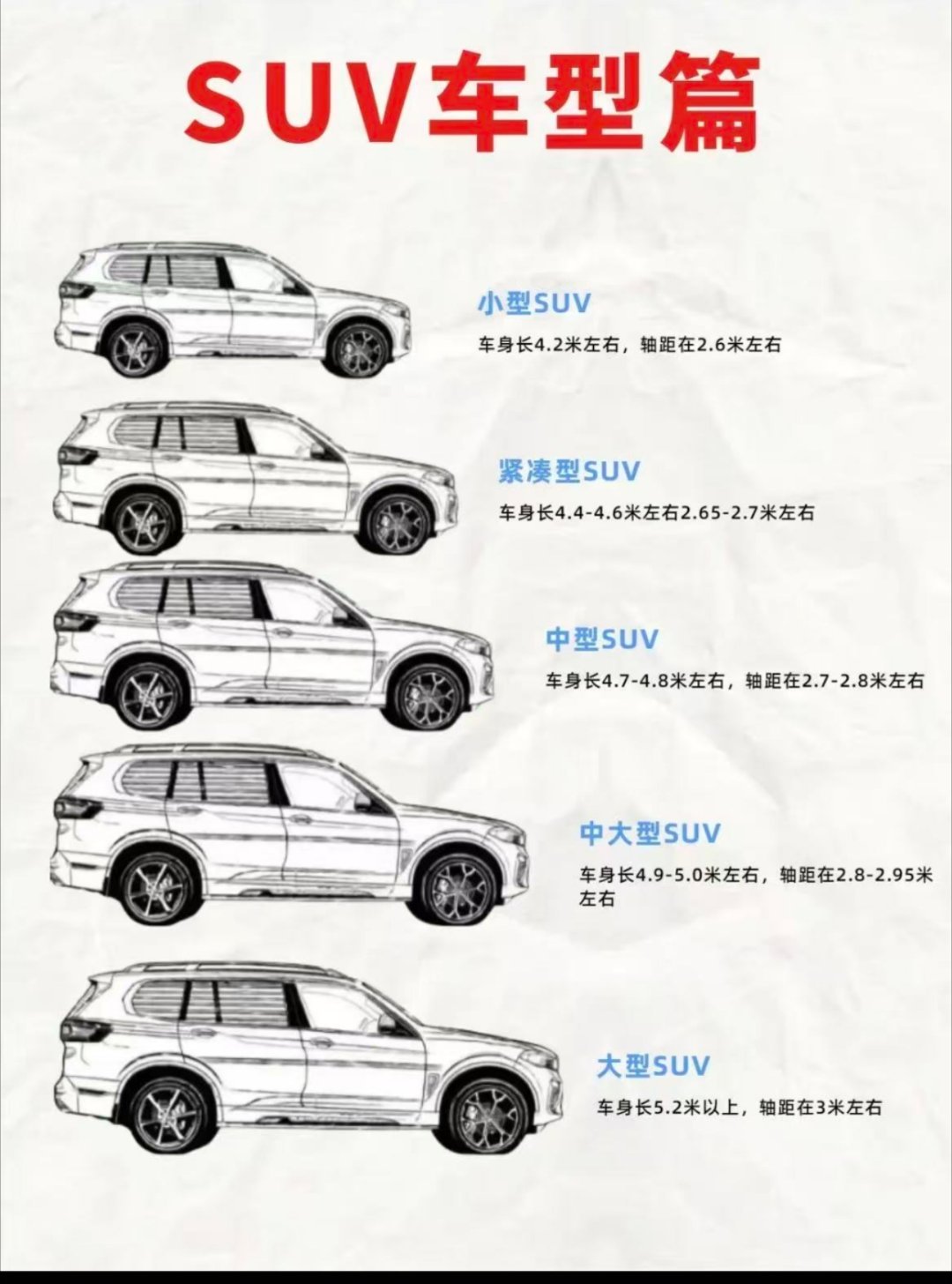 这才是SUV的参考造型？有些suv根本就不sport，甚至算不上太utility
