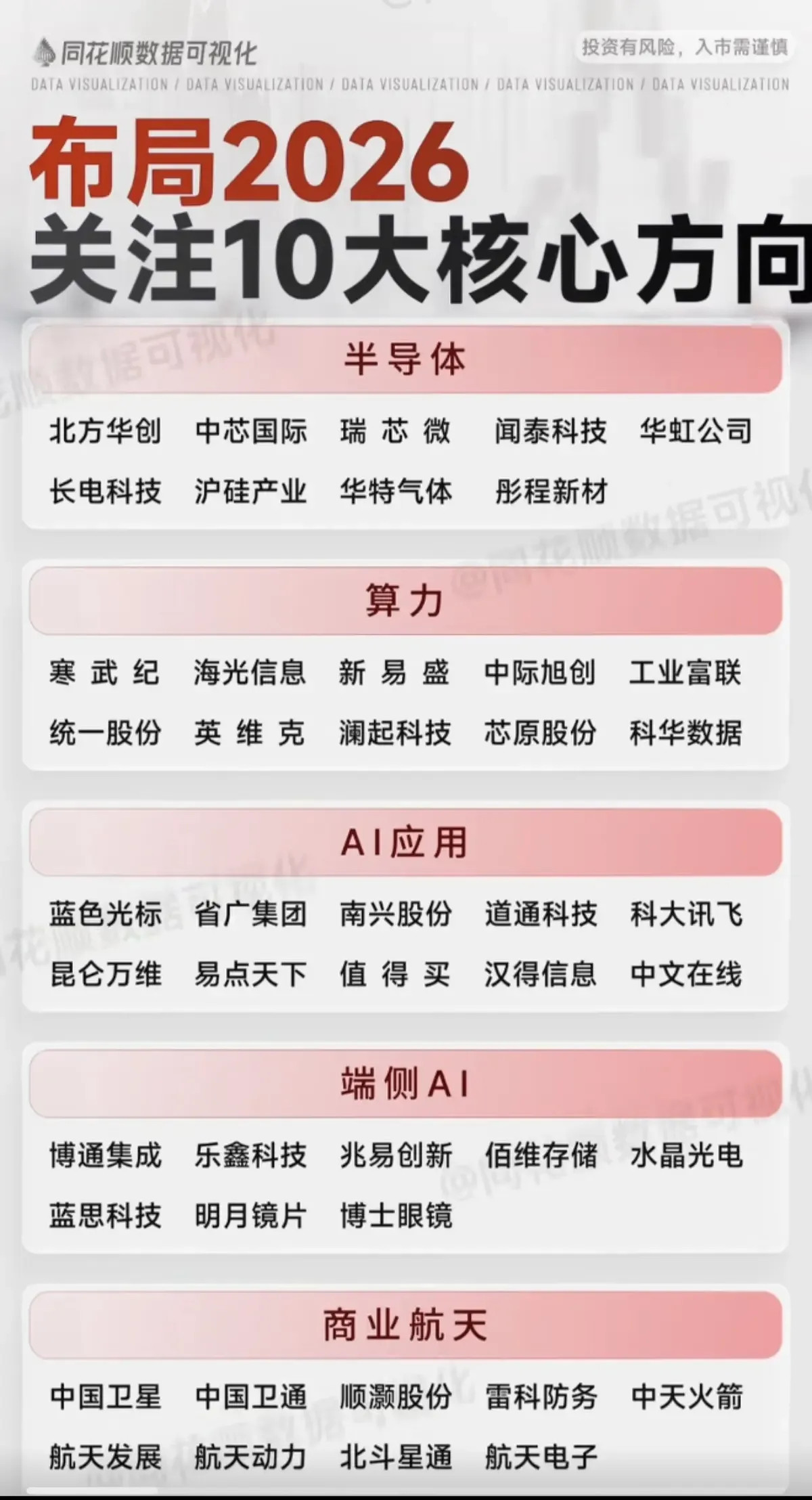 2026年，A股这些板块有望大爆发！！！布局2026年关注这10大核心板块，半导
