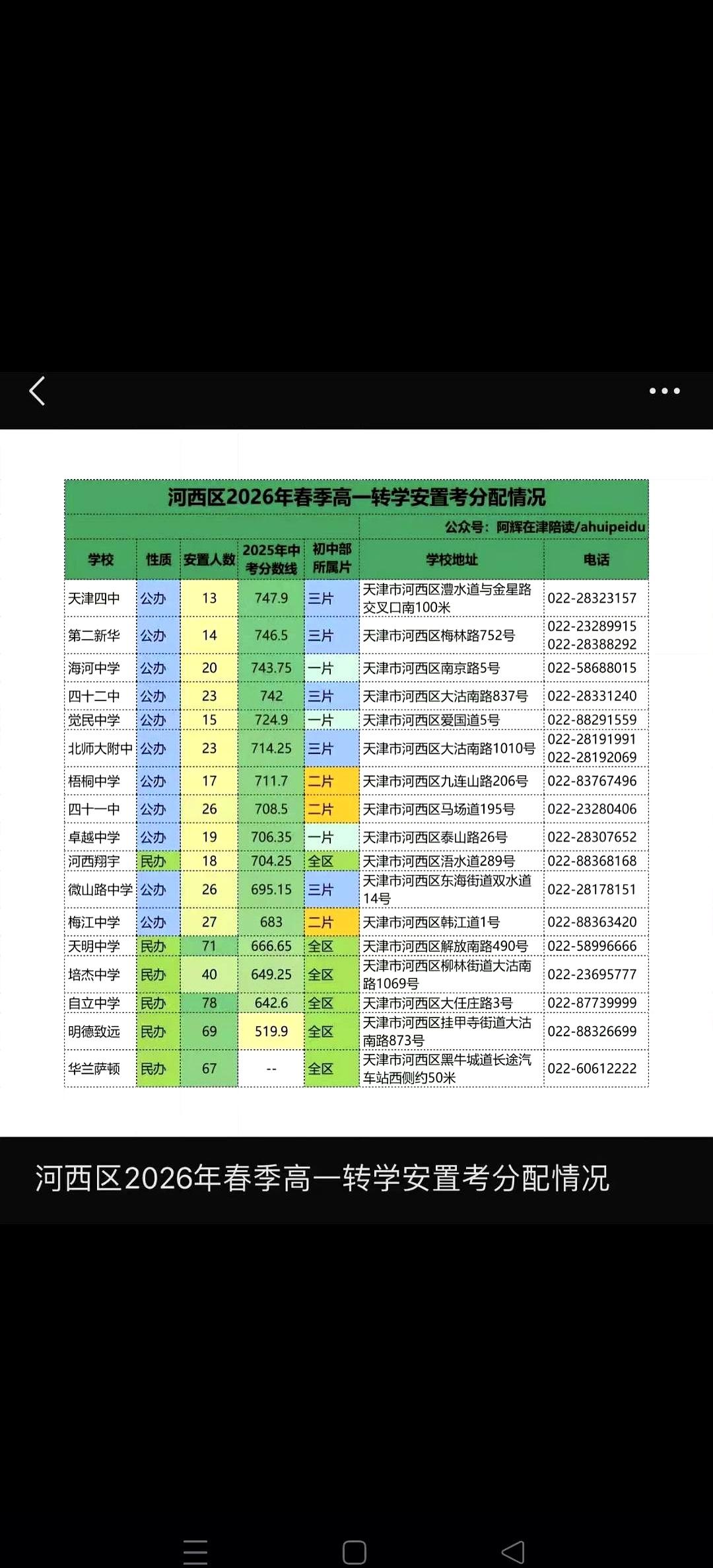 别傻等高一转学了，真相可能跟你想的不一样！最近看到2026年天津河西区高一转学