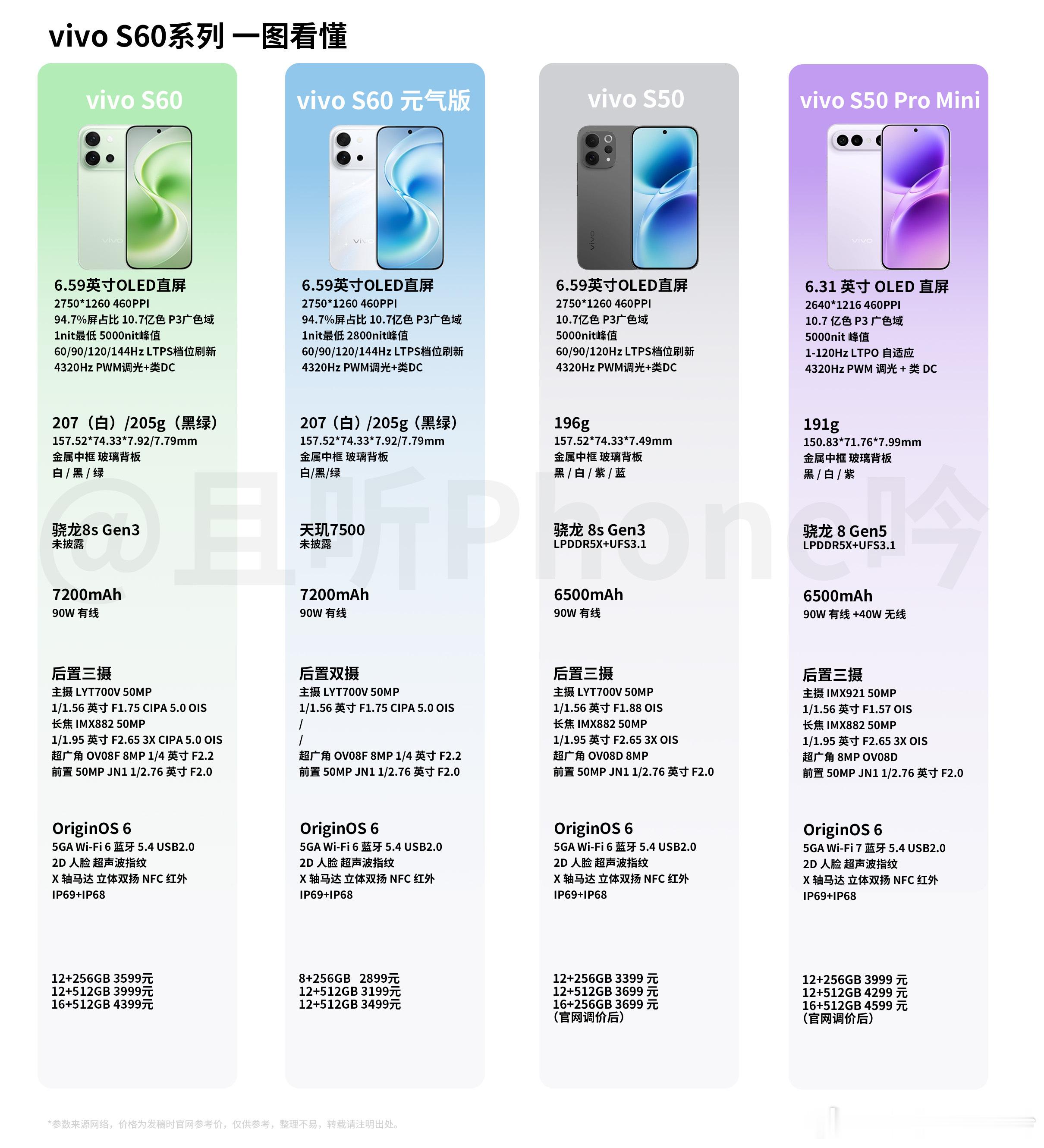 价格出来了！vivoS60标准版3599元起，你猜对了吗S60系列有两款，S6
