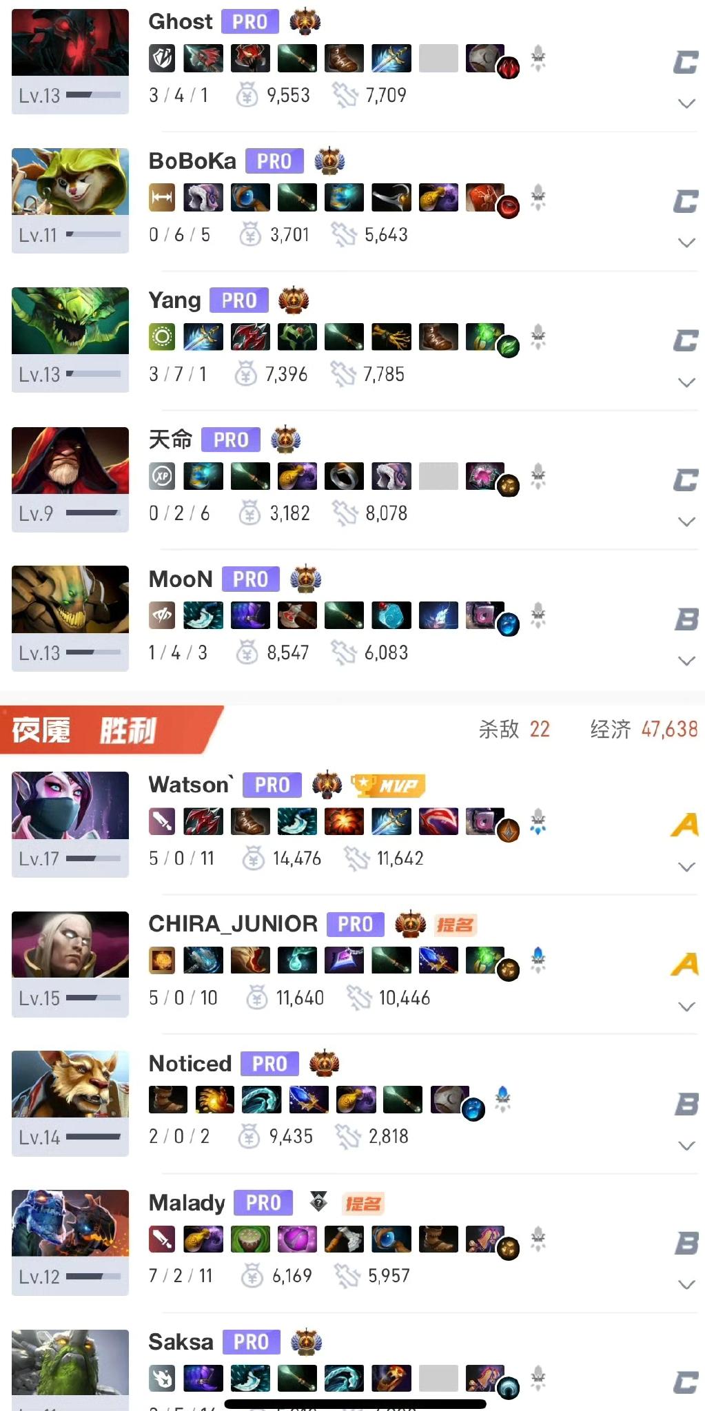 ESL伯明翰，YB不敌Yandex两局被暴打，完全一点机会也不给，而且两局都