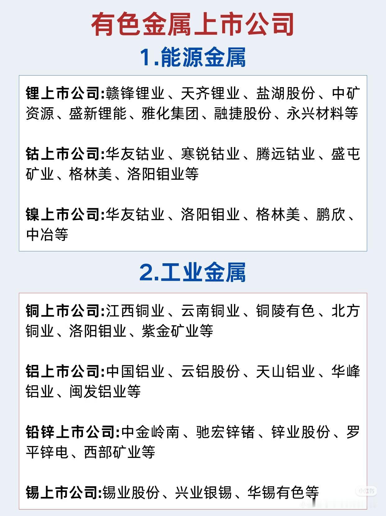 有色金属上市公司
